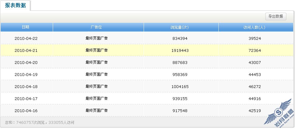 流量汇_一万流量 收入