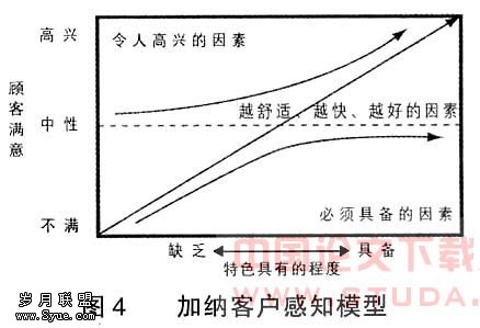 如何提升客户感受价值 - 岁月联盟 www.Syue.c