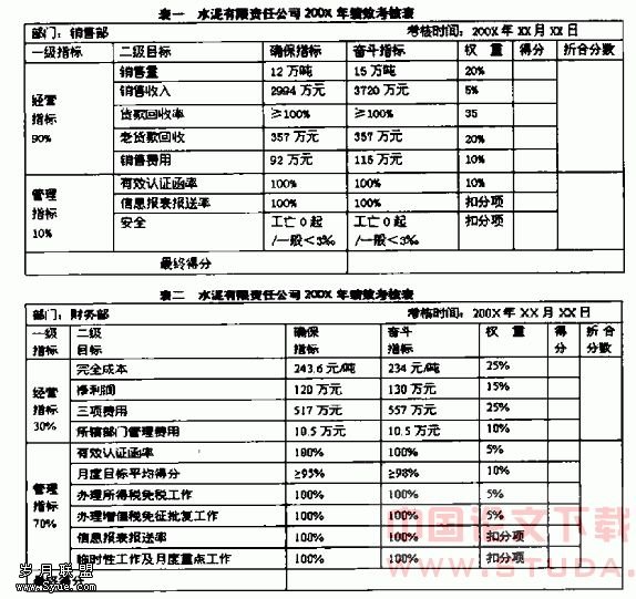 如何制定绩效考核指标