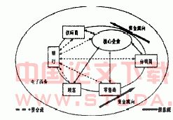 关于基于国际战略联盟的模仿激励的专科毕业论文范文