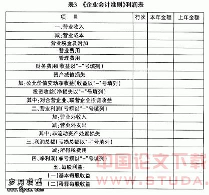 如何理解新《企业会计准则》下的财务报表变化