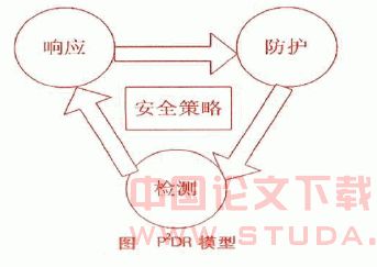 关于面向行业电子商务联盟的供应商优选模型的毕业论文范文