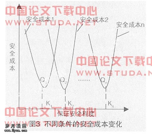 旅游交通企业的安全成本与安全效益分析 - 岁月