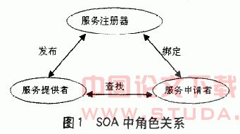 关于面向服务的架构(SOA)在电子商务中的应用的本科论文范文