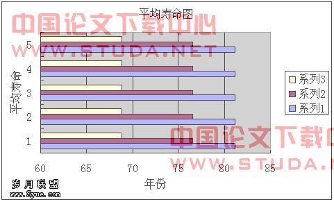 中国人口老龄化_中国人口模型