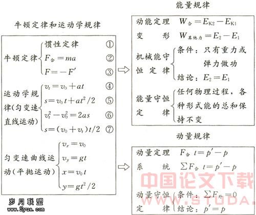 求 失恋进行曲>钢琴双手简谱,在线等,,,1个回答-最新回答:2015年02月