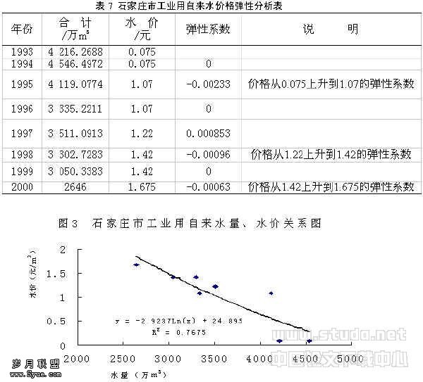 《江苏省畜牧业、水产养殖业、林业取用地下水限额》政策解读