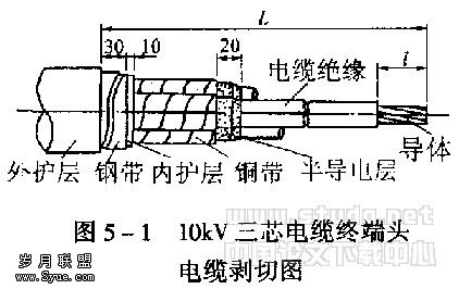 热收缩式电缆附件 - 岁月联盟 www.Syue.com