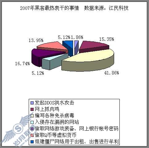 <a href=http://www.syue.com/News/Hack/ target=_blank class=infotextkey>ڿ</a>Ϊ:ĳ<a href=http://www.syue.com/News/Hack/ target=_blank class=infotextkey>ڿ</a>о"ɱ"(ͼ)