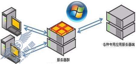 Windows Embedded ServerеWindows 7Ӧáͼ_