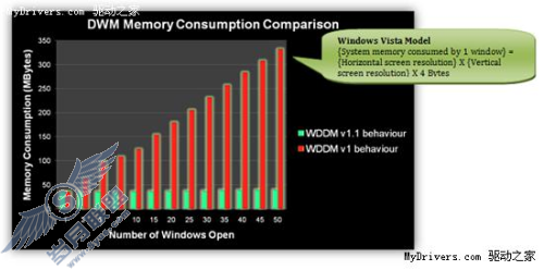 ΢ŻWindows 7ʾģʽΪϵͳ١ͼ_