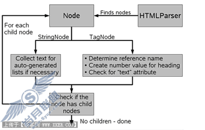 ʹ Tiger  HTML