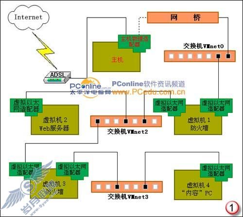 VMware䣺һֵ쳬