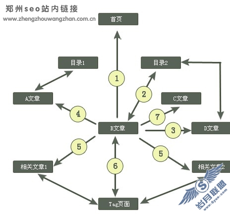 վ�������Ż�