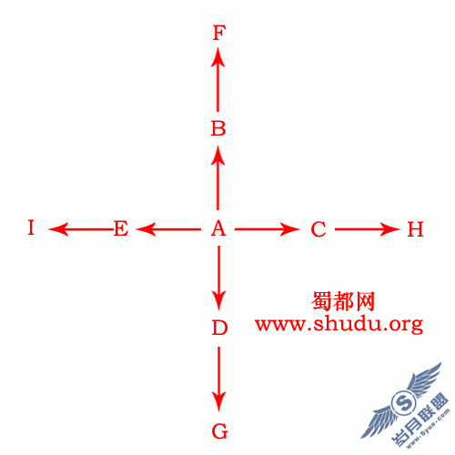 ��վ���������Ż�SEO