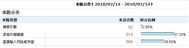 2��14��һ����հ�ʿ��վ��·ͳ��