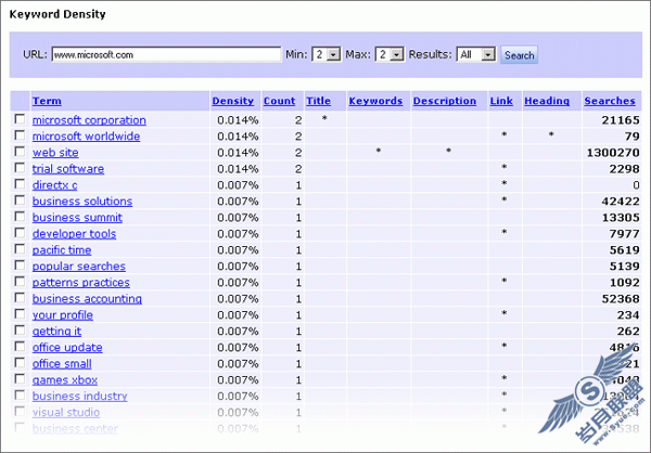 Ӣ����վ���轨վʵ��-�ؼ��ʷ���-Ӣ��SEO