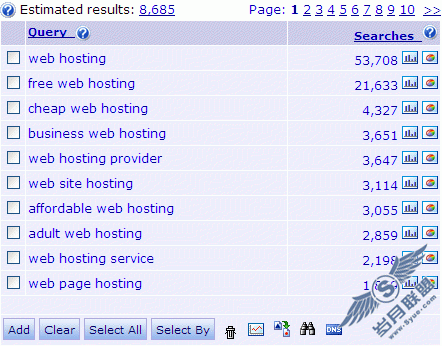 keyword discovery��عؼ��ʷ���