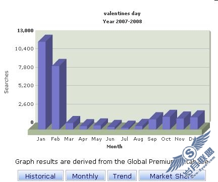 Ӣ����վ���轨վʵ��-�ؼ���ѡ��10��-Ӣ��SEO