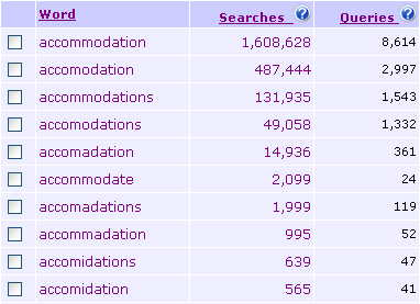 ��η���Ӣ�Ĺؼ��ʷ���-����ؼ�������