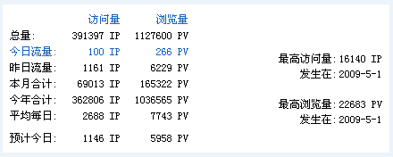 大小: 2.99 K尺寸: 440 x 176浏览: 0 次点击打开新窗口浏览全图