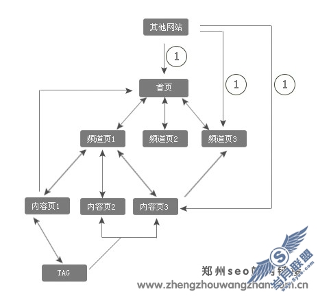 վ�������Ż�