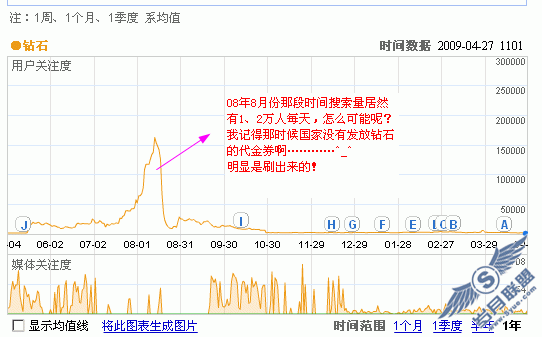 ��ʯ����ָ��