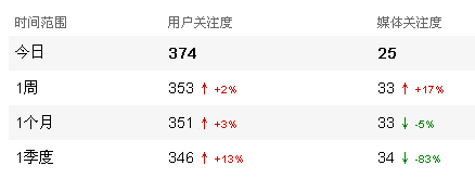 大小: 2.1 K尺寸: 438 x 164浏览: 0 次点击打开新窗口浏览全图