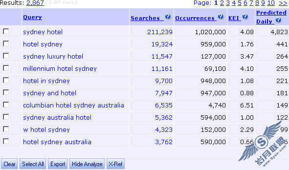 Ӣ�Ĺؼ��ʷ���SEO��KEI