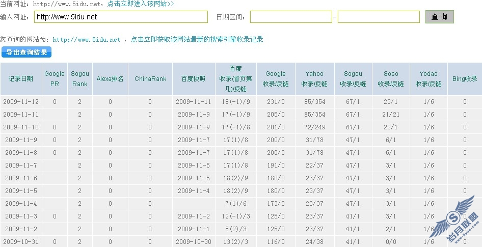 2009年11月12日为止各搜索引擎每天收录收录勿捱毒页面数量截图