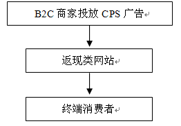 点此在新窗口中查看原始图片