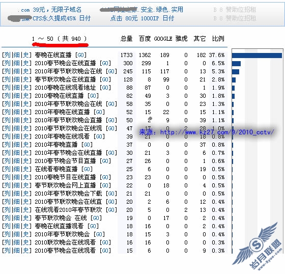 2010������عؼ���