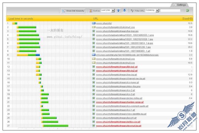 ��������Ӫ����ҳ�Ĳ��Խ����ʾͼ