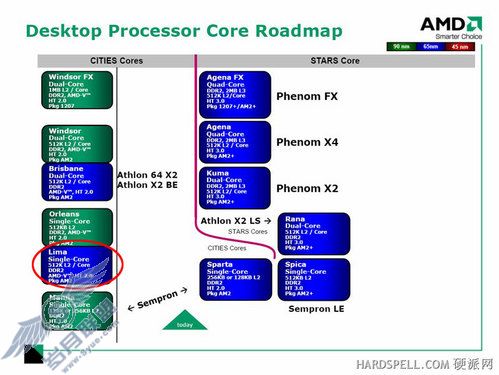 AMD´ʽȷʶ(2)