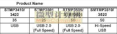 NUSB2.0ԭ1.1?