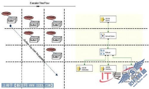 SQL Server 2008֮ݲֿչ(2)