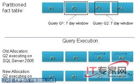 SQL Server 2008֮ݲֿչ (1)