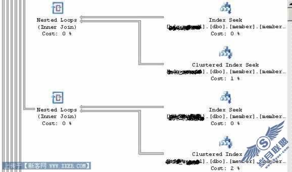 SQL׺ӵһЩСط( )