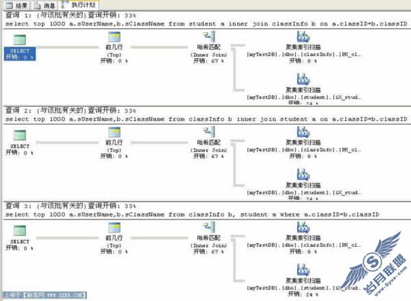 SQL׺ӵһЩСط()