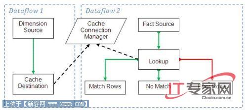 SQL Server 2008֮ݲֿչ(2)