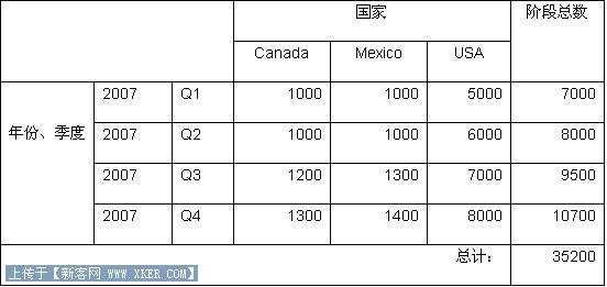 SQL Server 2008֮ݲֿչ (1)