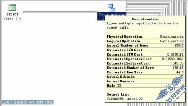 SQL׺ӵһЩСط( )