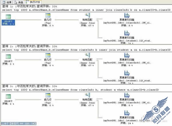 SQL׺ӵһЩСط