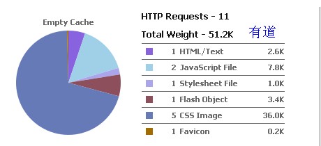 еHTTP