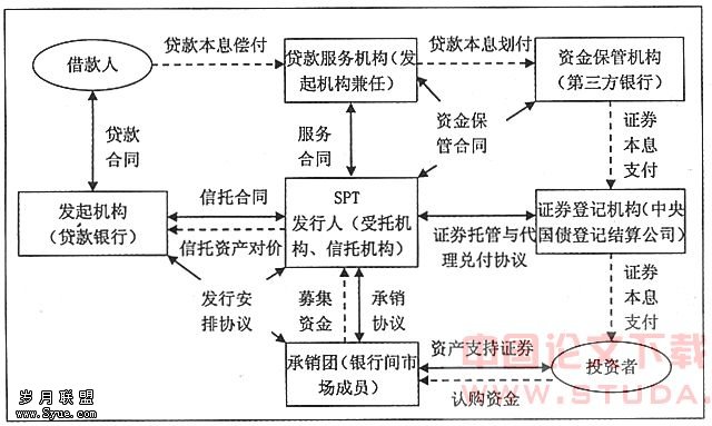 证券交易模式(证券交易模式有哪些类型)