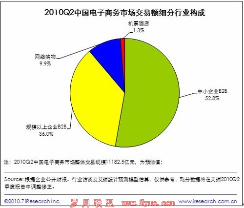 йڶȵг1.1 10%