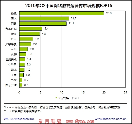 йӪгģTOP15