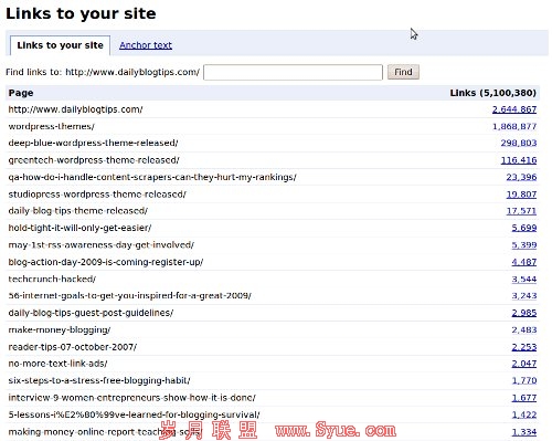 google-webmaster-backlinks