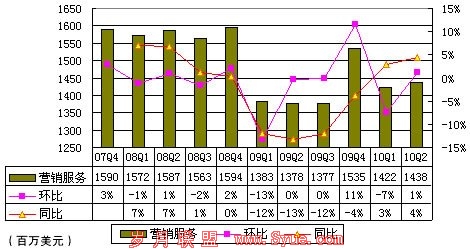 ͼŻƱӪ16Ԫ ͬ2%