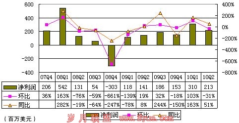 ͼŻƱӪ16Ԫ ͬ2%